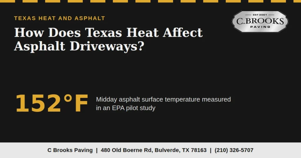 How Texas heat affects asphalt driveways, with pavement temperature of 152 degrees