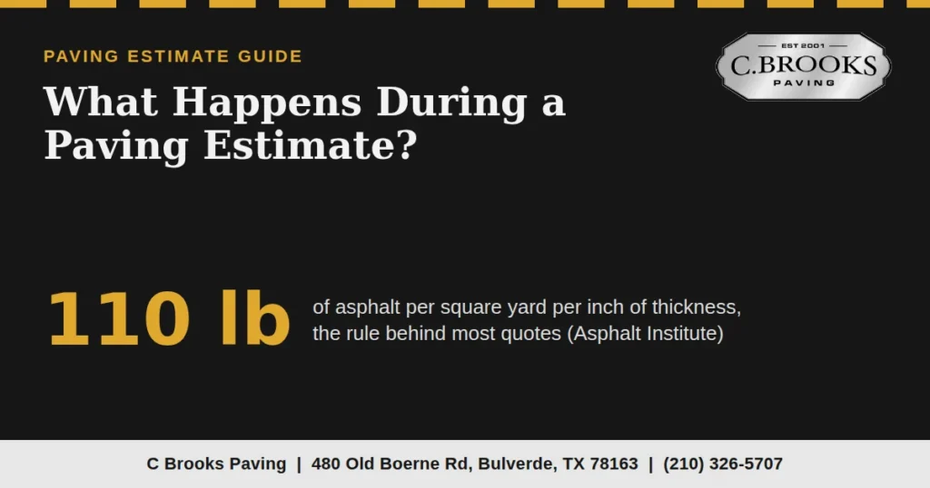 What happens during a paving estimate site visit